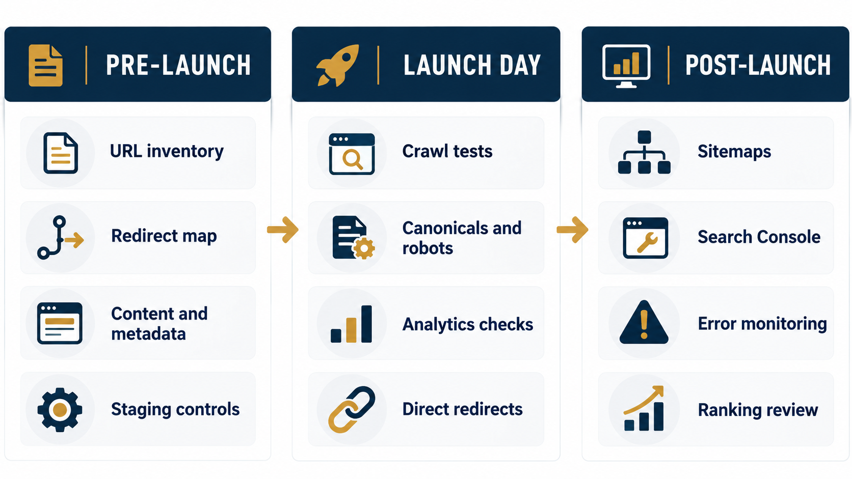 Three-phase SEO checklist for a law firm website migration